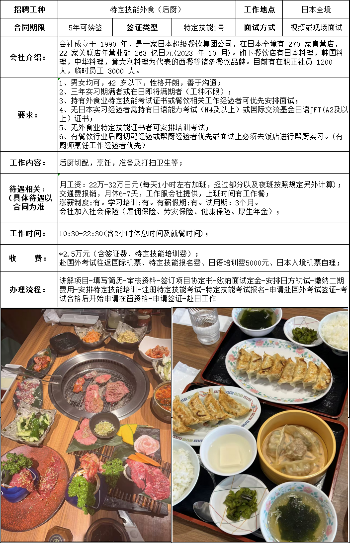 日本-超級餐飲集團(tuán)